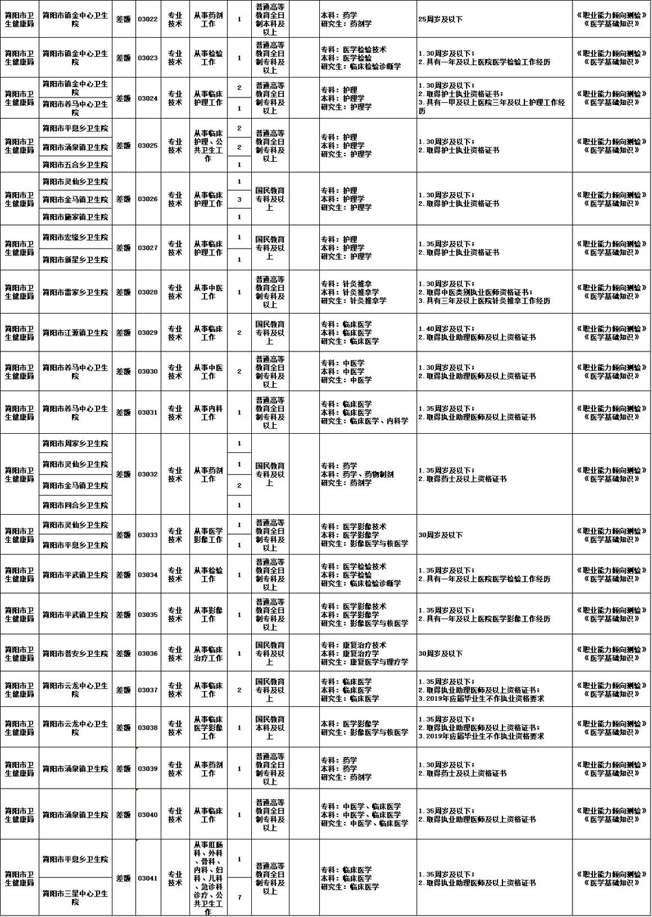 简阳快递公司招聘启事发布