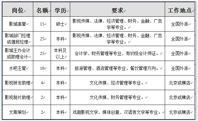 东阳横店最新招聘信息汇总