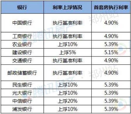 郑州房贷利率深度解读，最新动态与影响分析