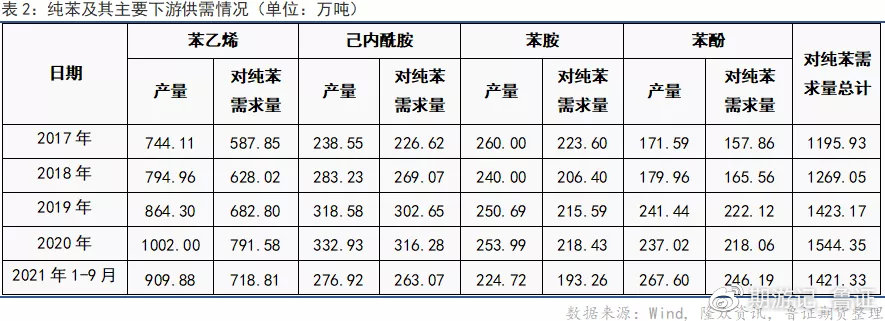 纯苯价格最新动态及市场走势与影响因素解析