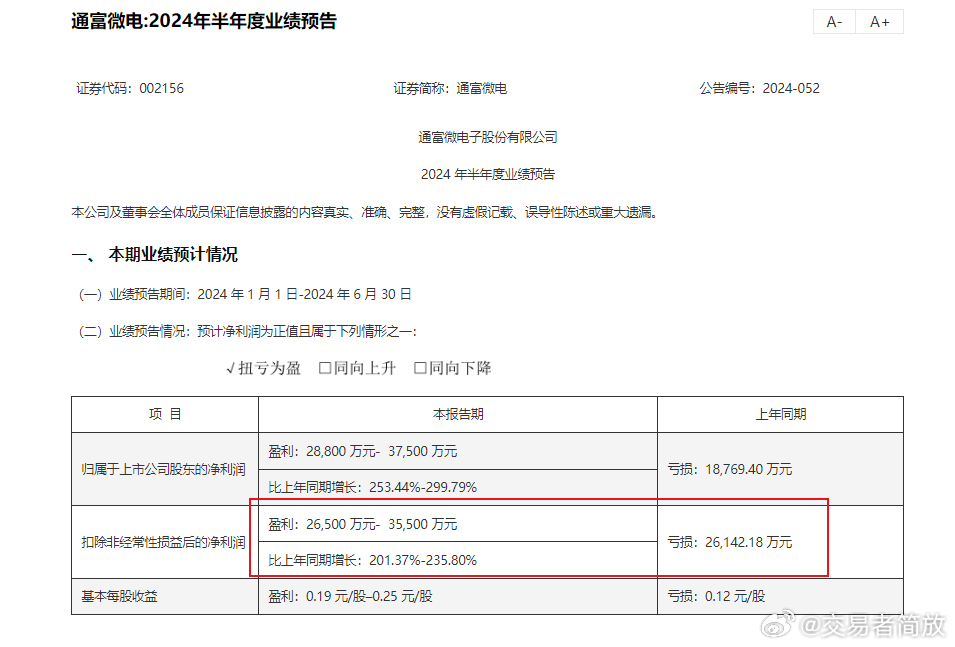 通富微电最新动态，引领行业变革，塑造技术未来先锋