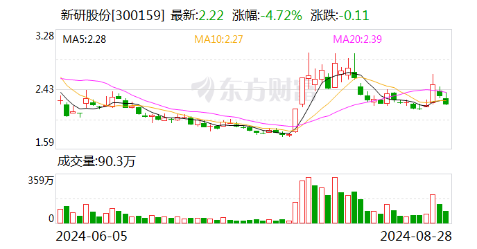 新研股份最新消息全面深度解析