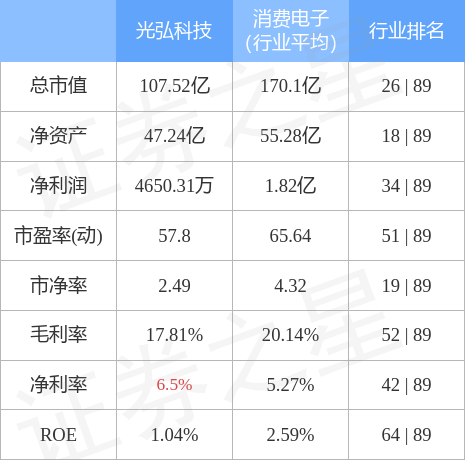 光弘科技引领创新浪潮，塑造未来科技新蓝图