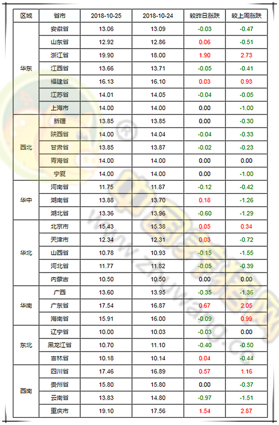 今日猪价走势分析与最新价格预测