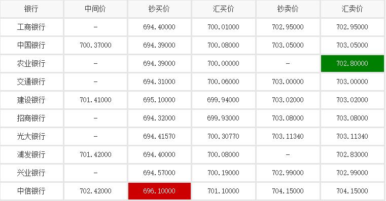 全球经济背景下的货币动态展望，最新美元走势分析预测