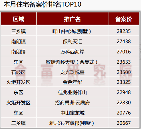 中山房价走势最新消息，市场分析与未来预测