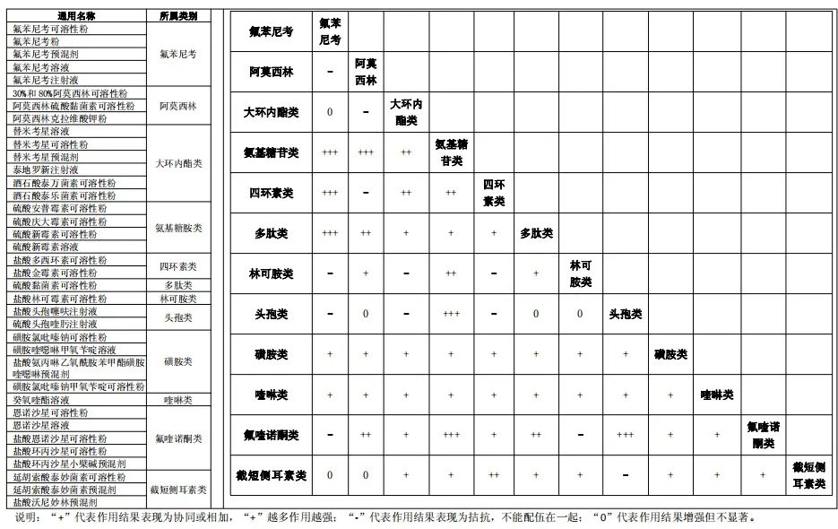 兽药最新配伍表及其应用指南