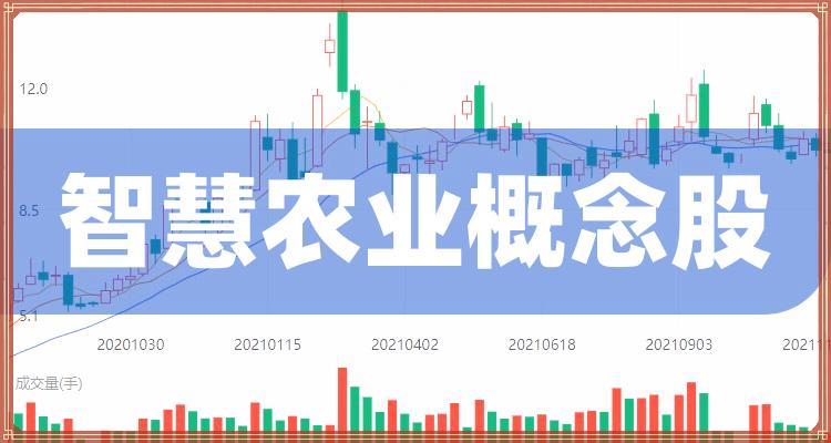 智慧农业股票最新消息深度解读与分析