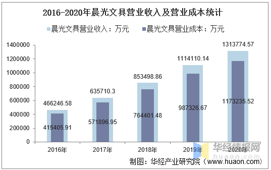 晨光文具员工工资待遇概览与深度解析