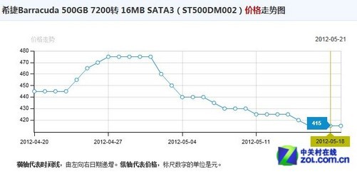 内存价格走势最新分析与未来展望