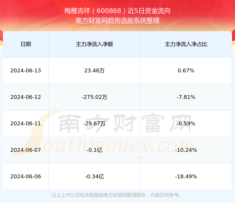 迷雾之森 第3页