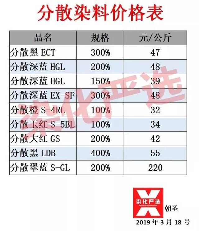 分散染料价格动态，最新消息、市场趋势与未来展望