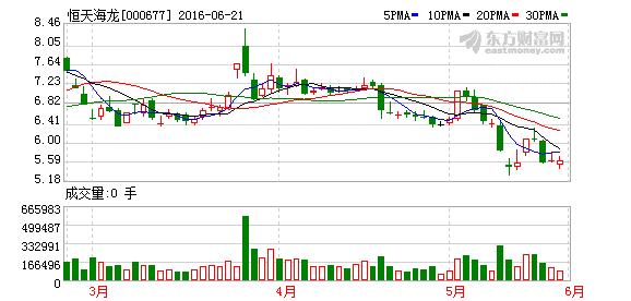 恒天海龙重组最新消息深度解读与解析