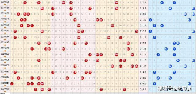 大乐走透最新走势图深度解析与探讨