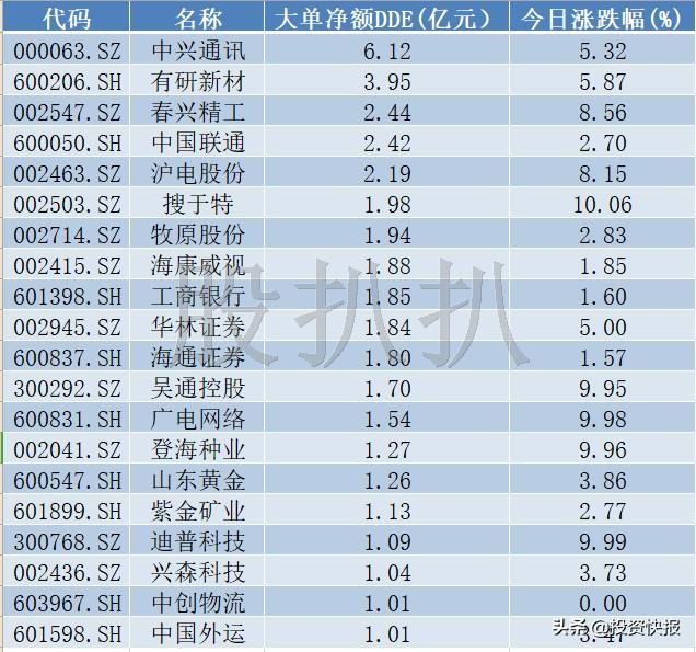 中国联通股票最新动态全面解析