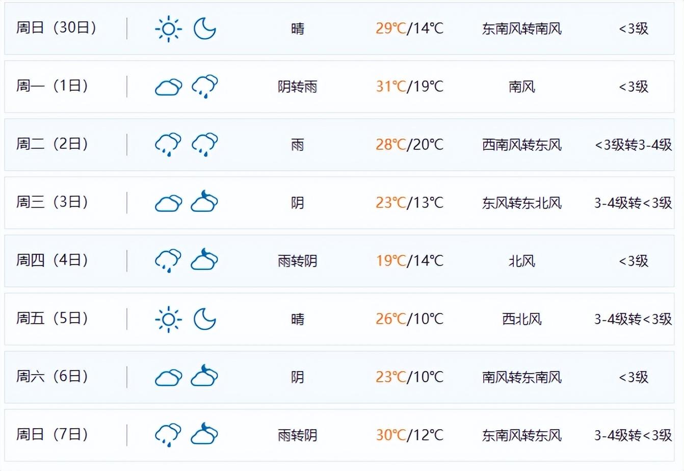 禹州未来30天天气趋势分析报告