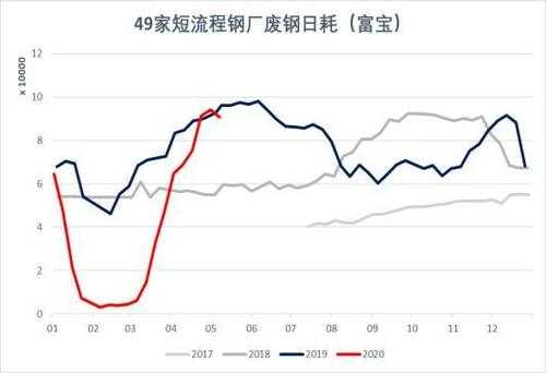 富宝废钢网最新信息深度解析