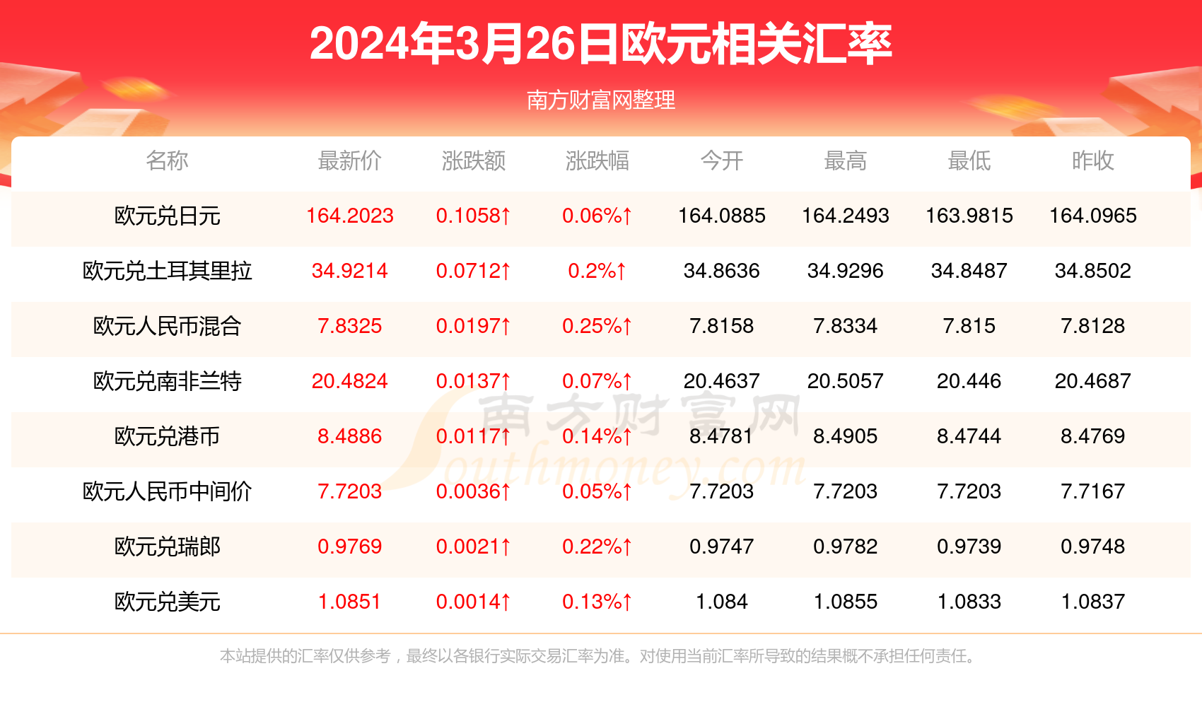 今日外汇最新牌价及全球市场动态与应对策略应对