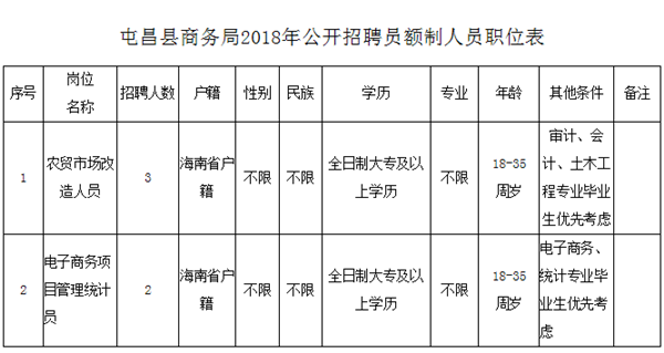 屯昌县最新招聘信息汇总