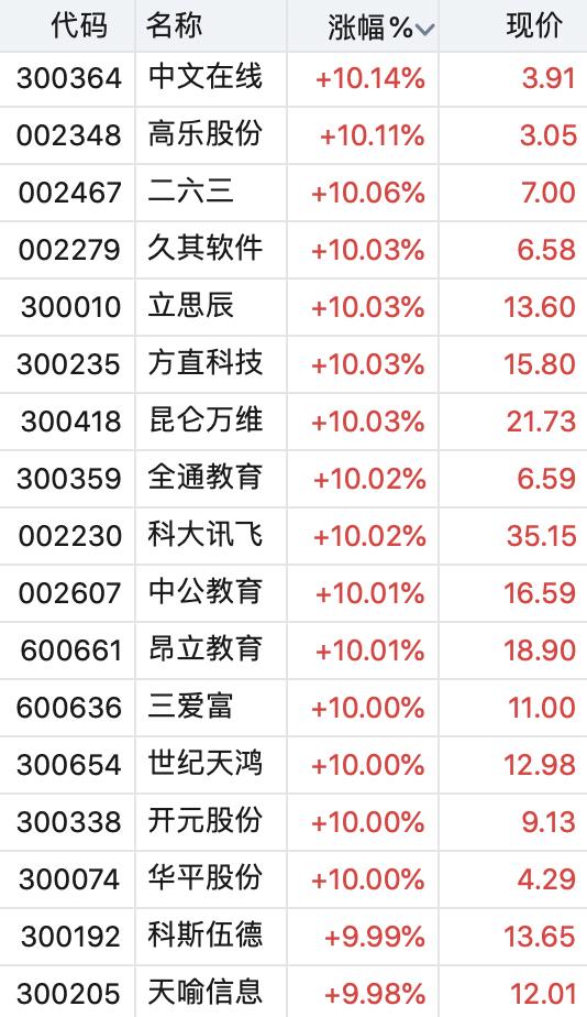 方直科技最新动态全面解读