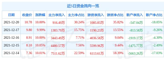 兰石重装迈向高质量发展新阶段，最新动态蓄势待发