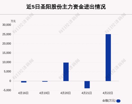 圣阳股份最新动态全面解读