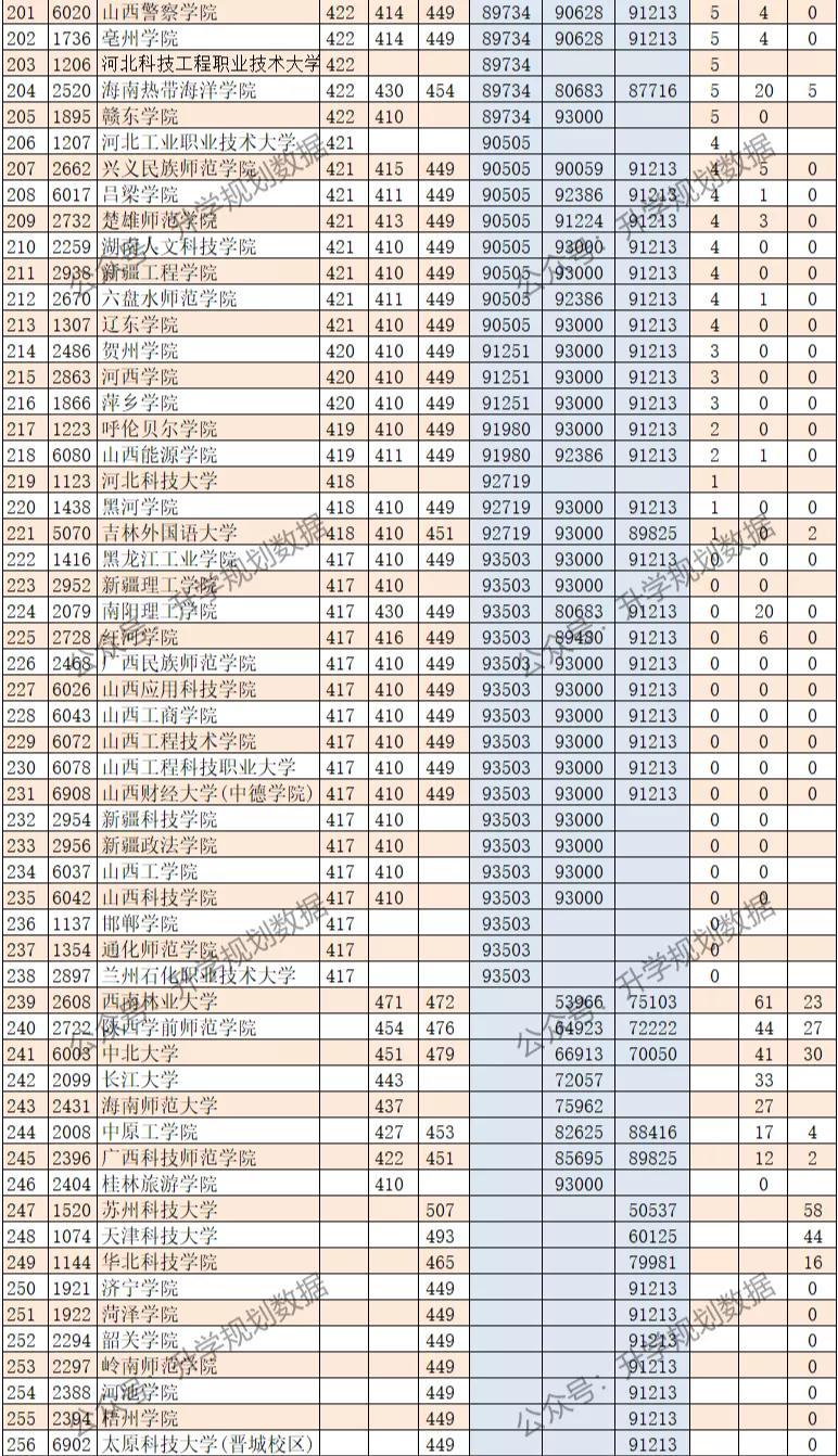 最新高考分数线预测及趋势分析与应对策略探讨