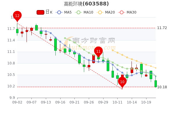 高能环境最新动态，引领绿色发展前沿趋势