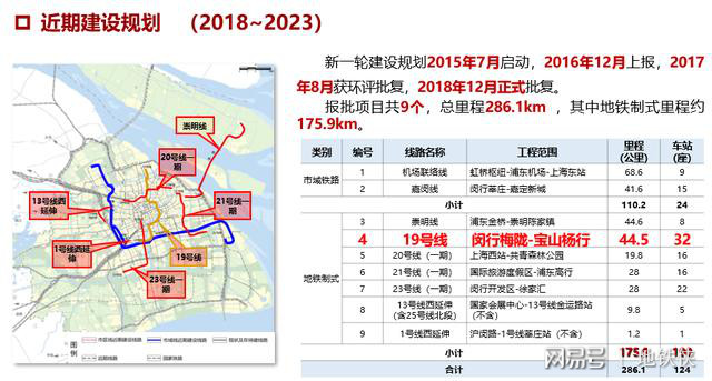 上海地铁19号线最新进展、规划与影响解析