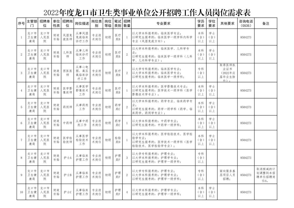 龙口市最新招聘信息全面解析