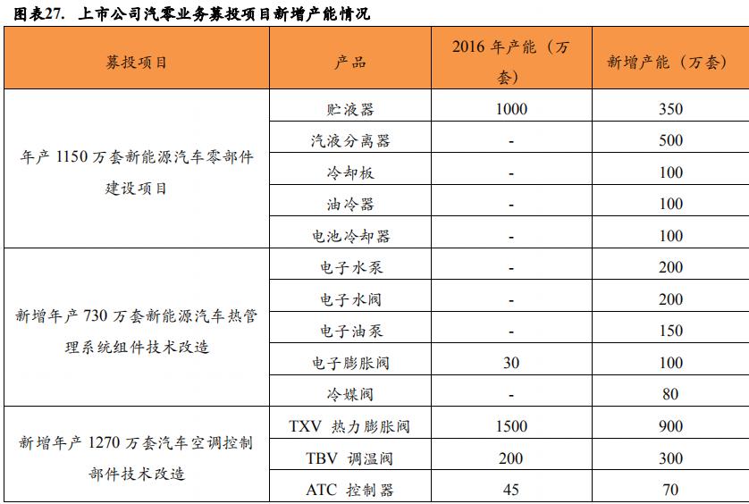 三花智控最新动态报告发布！