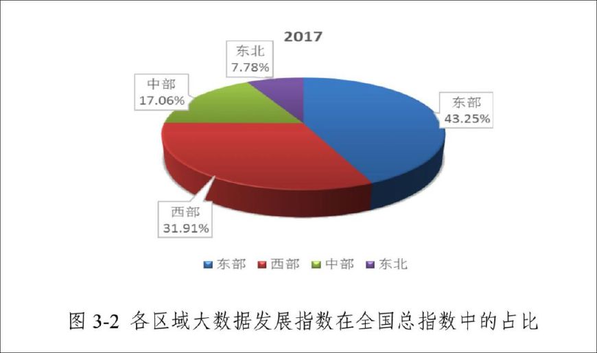 全国最新实时大数据揭秘时代变迁的力量