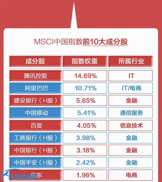 最新MSCI中国指数名单深度解析