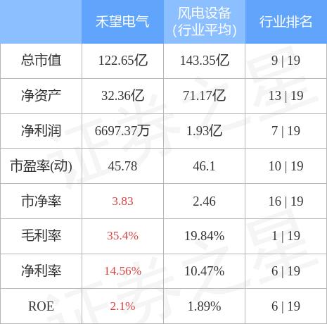 禾望电气引领能源变革，共创未来新时代，最新动态与行业展望