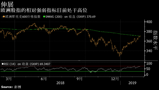 全球股市行情最新概览