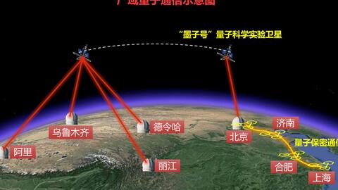 量子通信最新进展，开启信息传输新时代的密钥