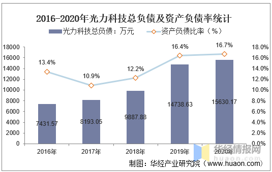 光力科技迈向科技创新新征程的最新动态报道