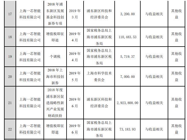 世纪鼎利最新消息全面解读