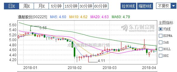 濮耐股份最新动态全面解读