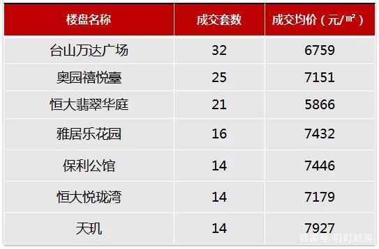 台山楼盘最新楼价概览，市场走势分析与购房指南