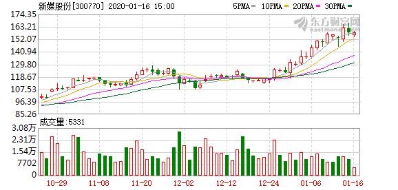 新媒股份最新消息综合报道