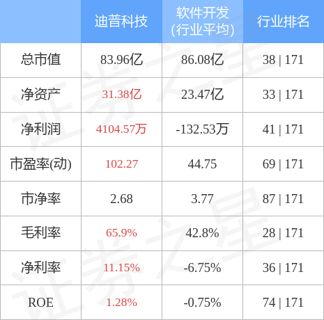 迪普科技引领科技前沿，加速数字化转型