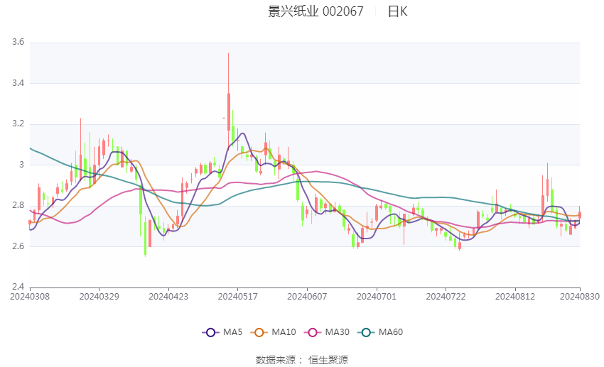 景兴纸业最新动态全面解读