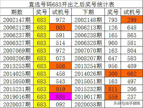 澳门三肖三码精准100,经典分析说明_Advanced79.559