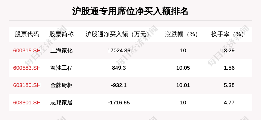 管家婆100%中奖,精细化说明解析_MP67.994