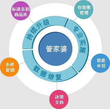 7777788888管家婆资料,定性解析评估_CT82.112