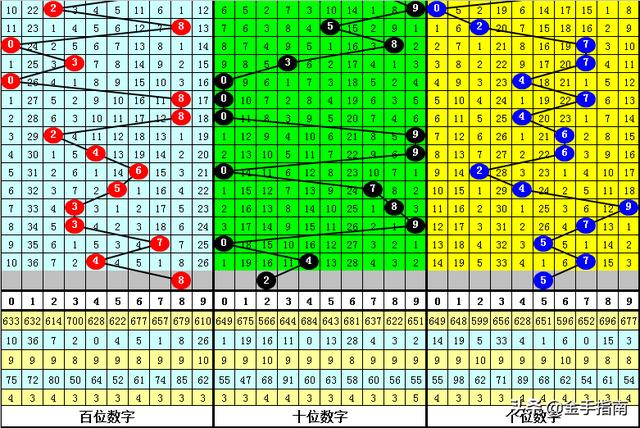 澳门王中王100%期期准,高效设计计划_免费版53.447