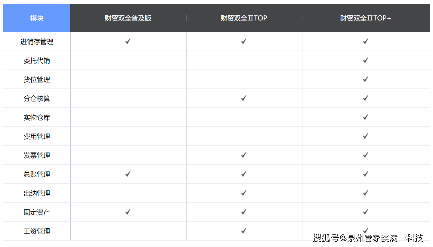 管家婆必出一中一特,最新解答方案_豪华款13.575