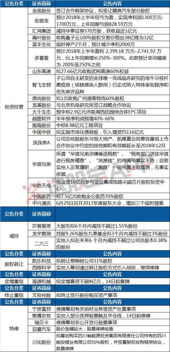 香椿丛林 第3页