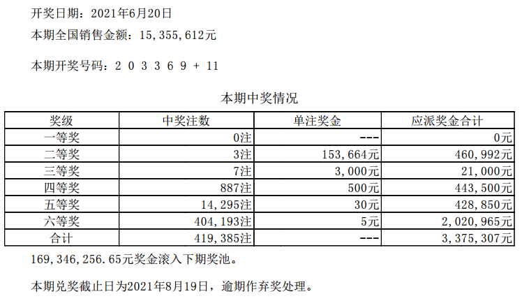 澳门六开彩开奖结果和查询最新,标准程序评估_Superior91.767